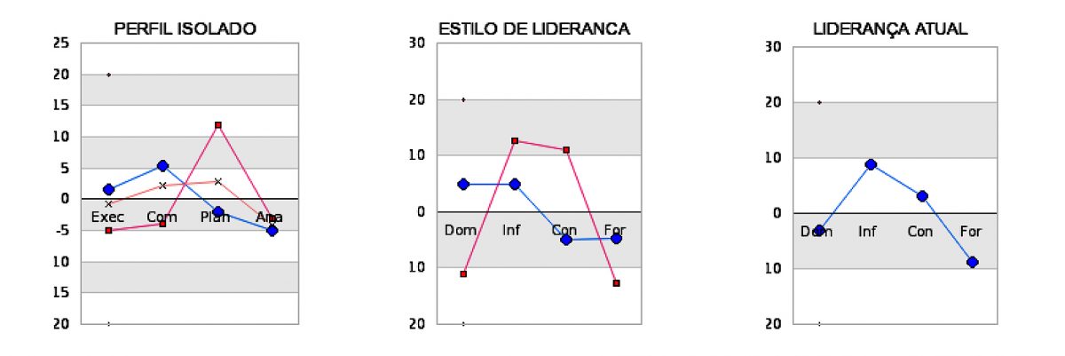 graficos
